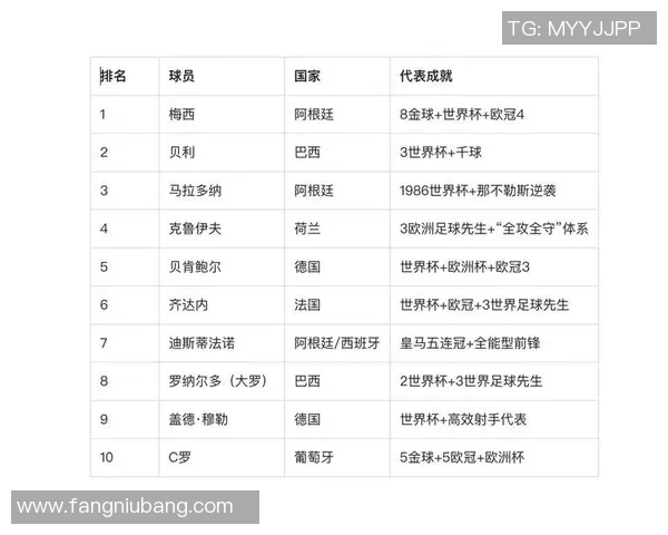 最受争议的足球明星排行榜揭晓谁是最欠打的球员 最受争议的足球明星排行榜揭晓谁是最欠打的球员